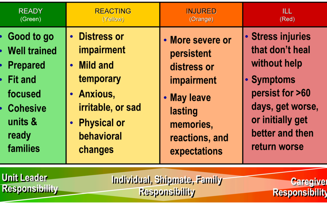 Emotional Intelligence for Positive Mental Health